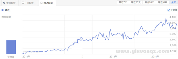 91蜜桃精品国产91久久蜜臀墙纸2015年市场前景